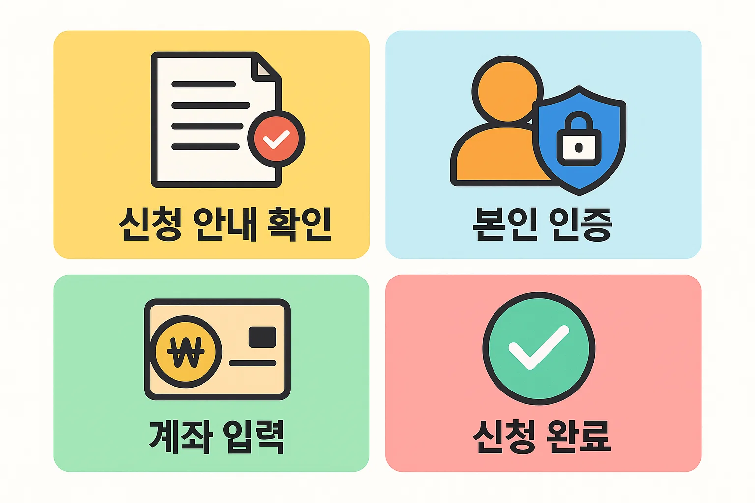 근로장려금 신청방법을 홈택스와 손택스 기준으로 본인인증 계좌입력 신청완료까지 실제 진행 순서대로 따라할 수 있도록 단계별로 안내한 이미지입니다