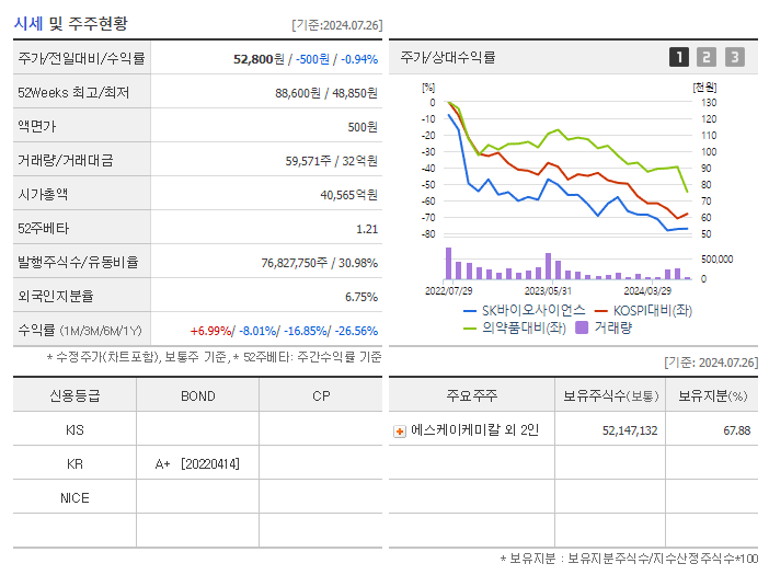 SK바이오사이언스_기업개요