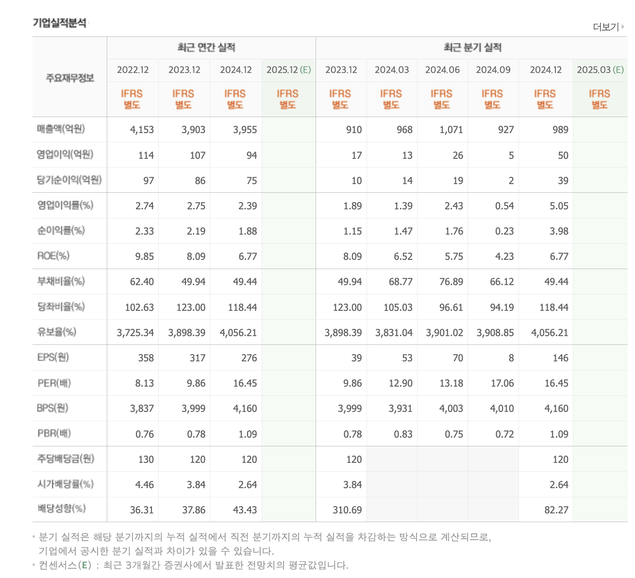 경남스틸, 정치테마주, 홍준표 테마, 주가전망, 단타매매, 트럼프 테마, 수급분석, 무상증자 급등주, 급등주 대응전략, 테마주 흐름