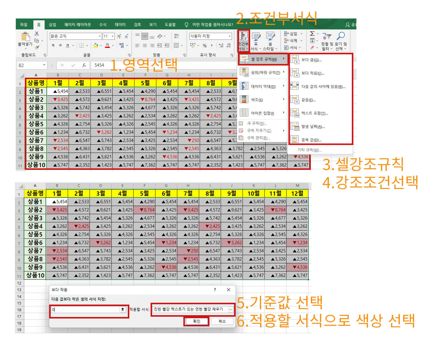 조건부 서식에서 셀 강조 규칙을 눌러 0보다 작은 수에 빨강 채우기 한 표
