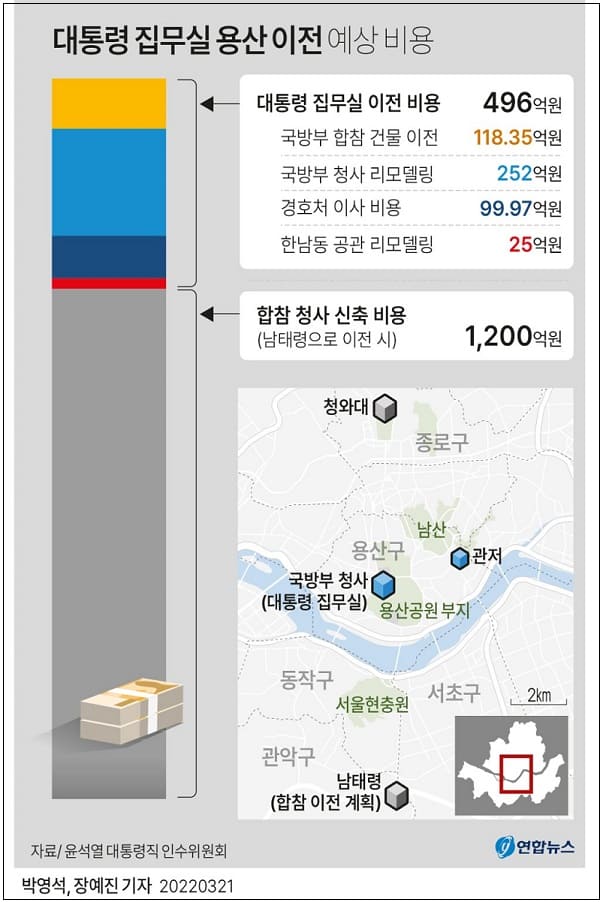 대통령 집무실 용산 이전 예상 비용