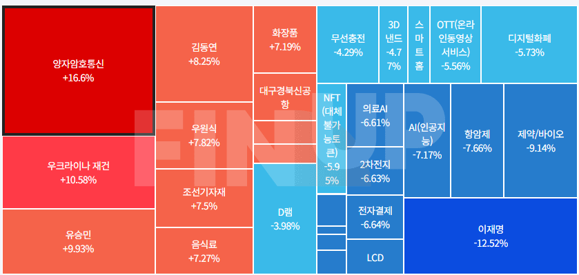 24.12.19(목) 오늘의 테마동향 및 특징주 정리