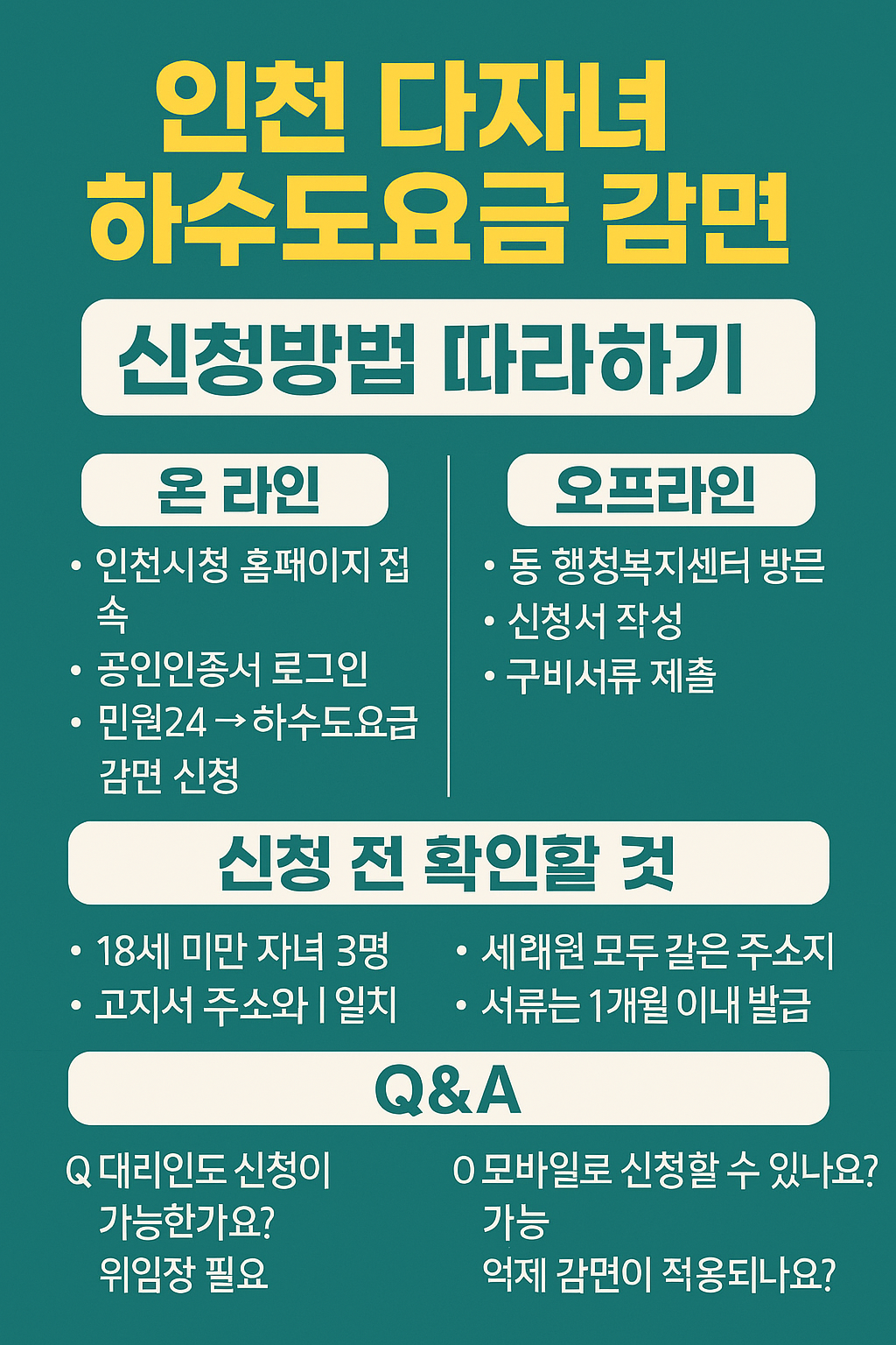 인천 다자녀 하수도요금 감면 신청방법 따라하기(온·오프라인 완전정복)