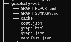 graphify 실행 후 생성되는 graphify-out 폴더 파일 구조 터미널 출력