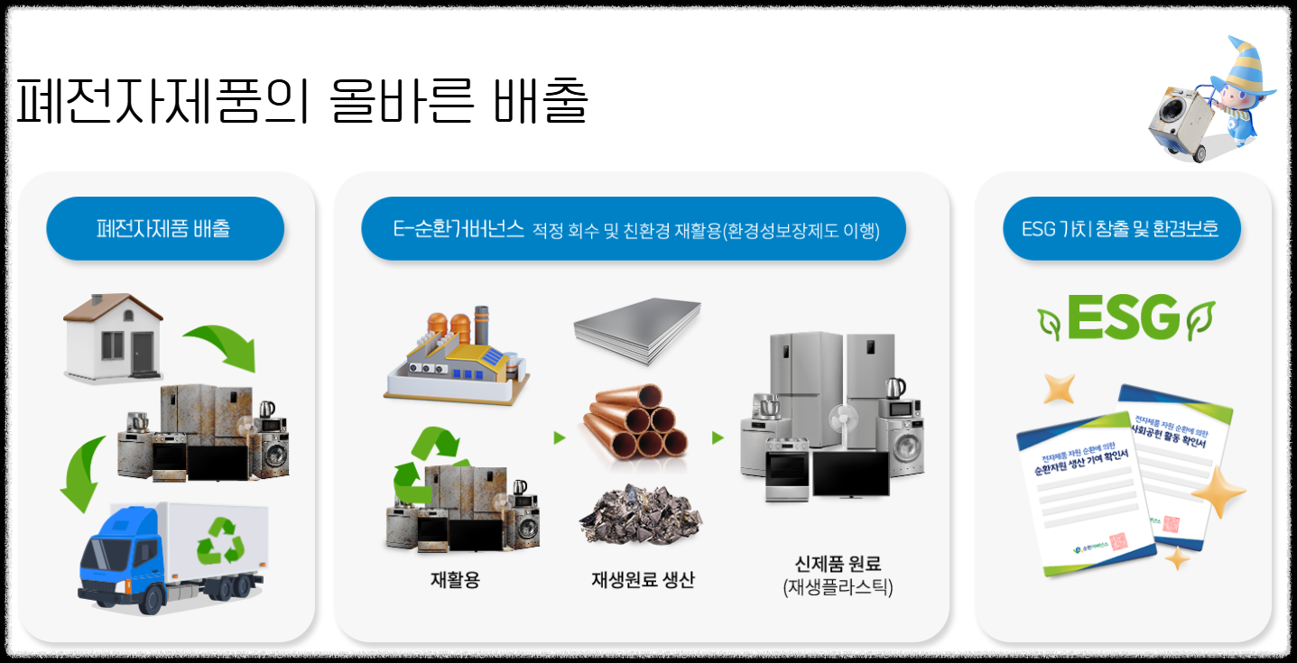 폐가전, 소형 대형 전자제품 무료수거! 돈 안 들이고 환경 지키는 똑똑한 방법 무상수거, 냉장고, tv, 전자렌지,컴퓨터,프린터,신청방법