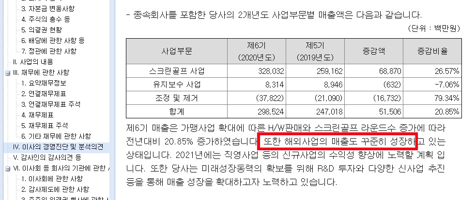 골프존_해외산업