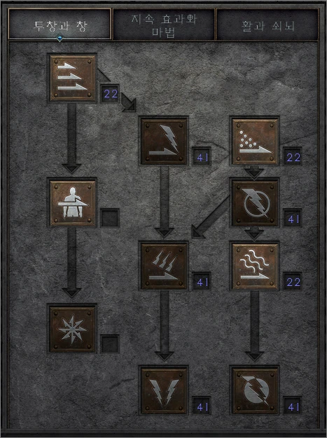 마상 자벨마 투창과 창 스킬트리