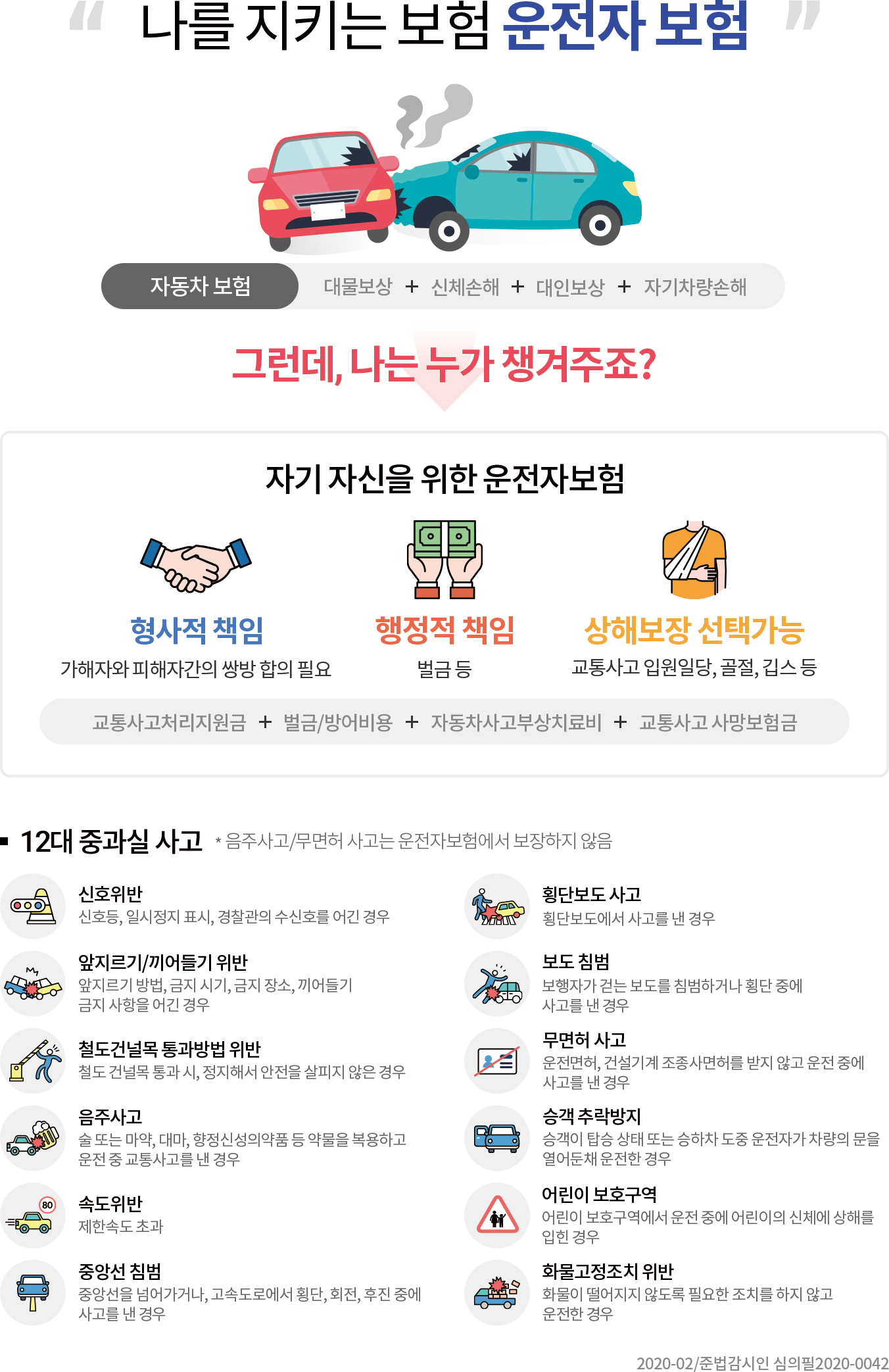 고령운전자 교통안전교육, 보험료 5% 할인되는 이유