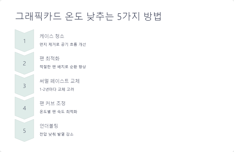 오버클럭