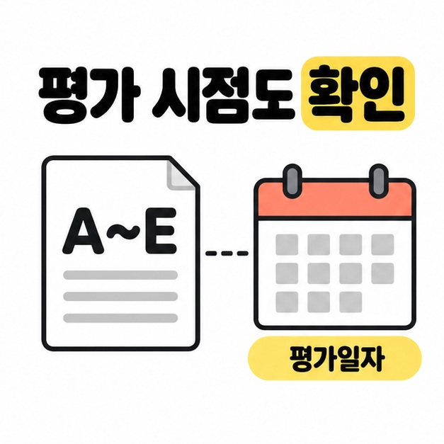 A~E가 적힌 평가 문서와 달력을 연결해 평가일자를 함께 확인하도록 안내한 그림