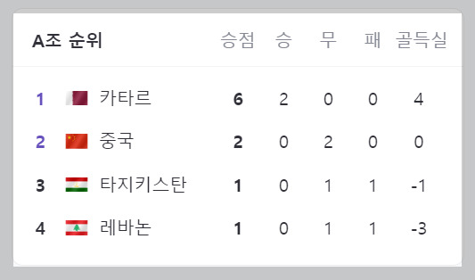 2024 아시안컵 A조