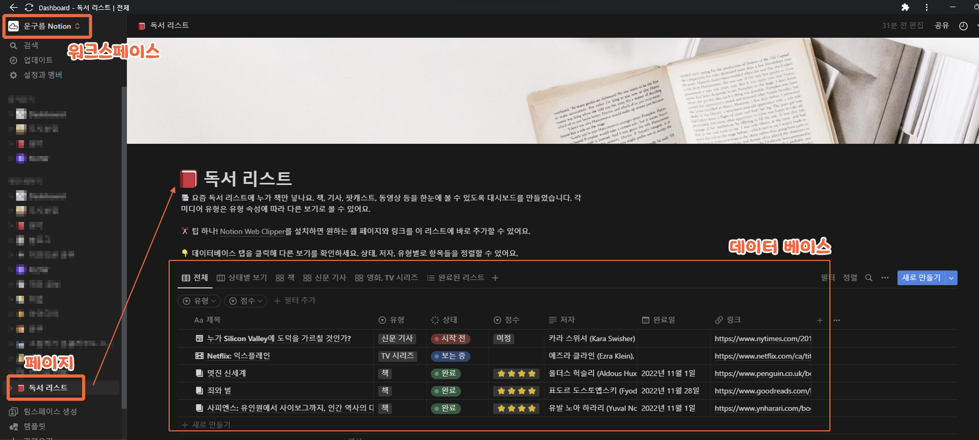 Description of Notion's workspace, page, and database