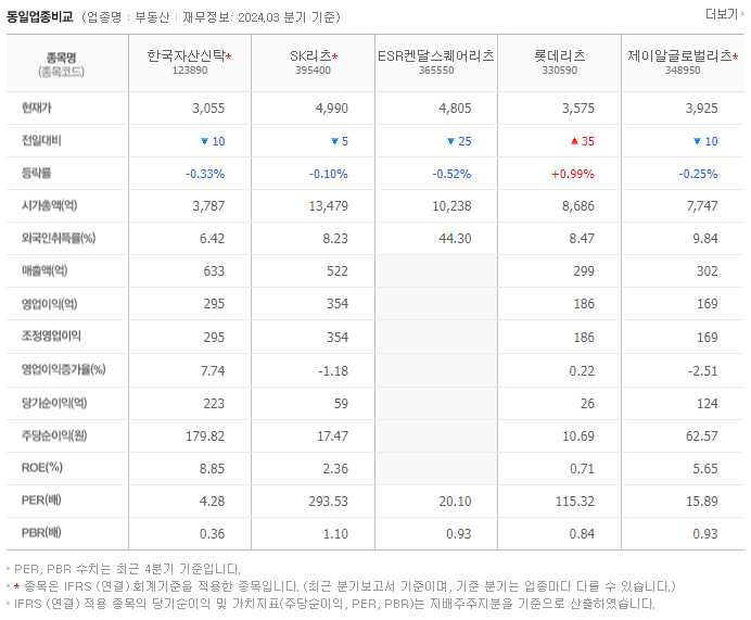 한국자산신탁_동종업비교자료