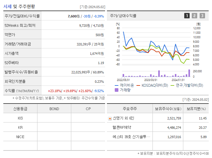 에이비온_기업개요