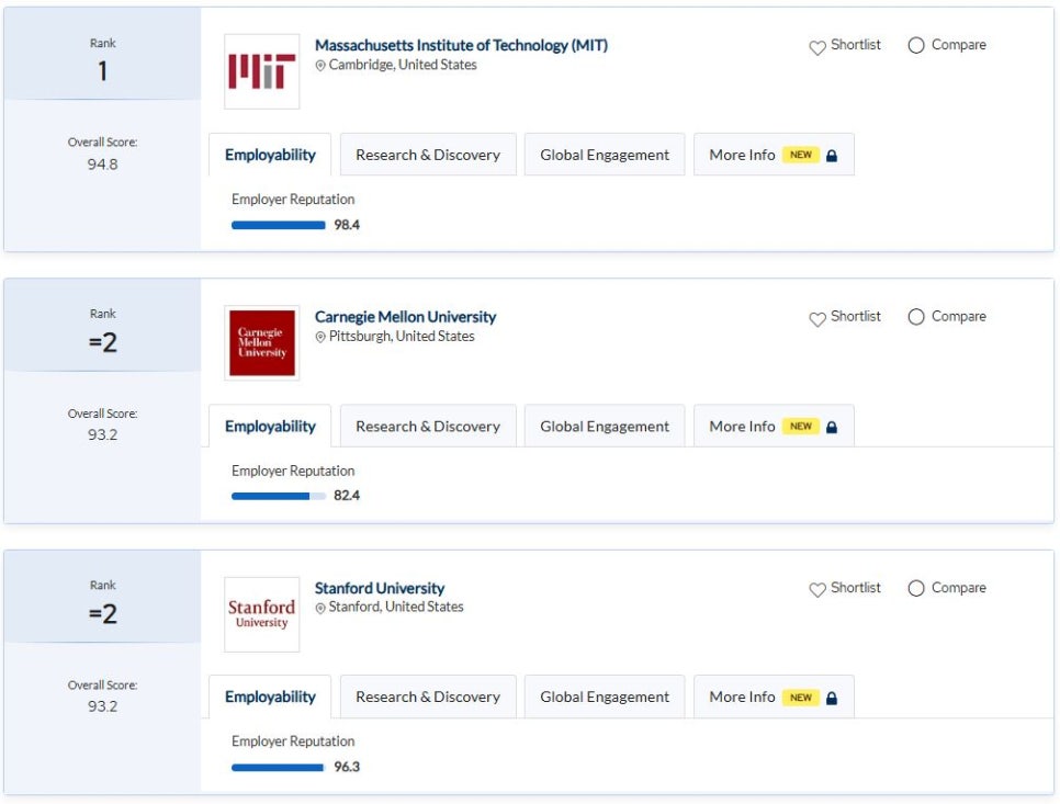 2025 컴퓨터 대학 랭킹