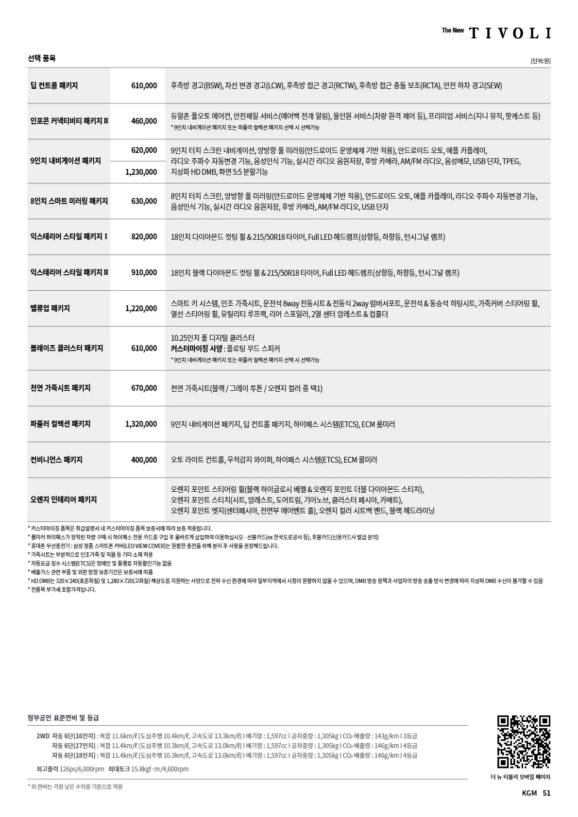 KGM 티볼리 이미지