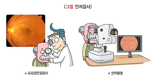 당뇨망막병증