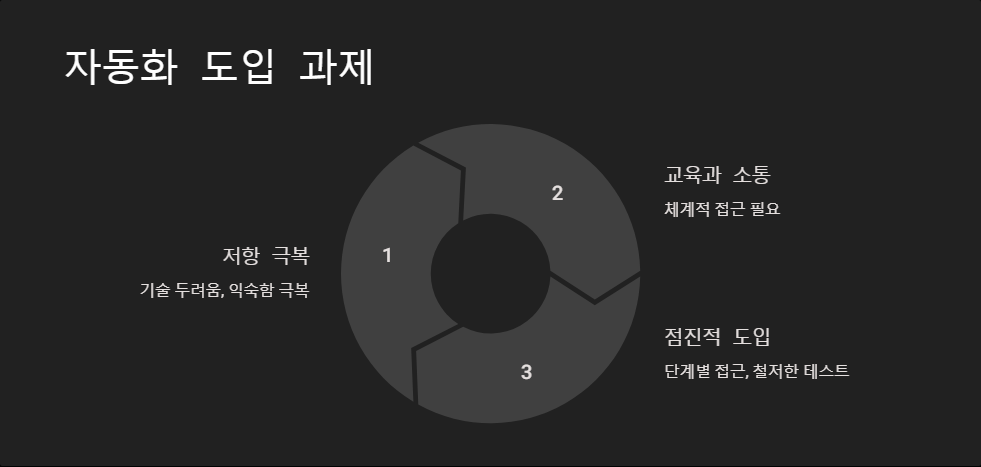 자동화