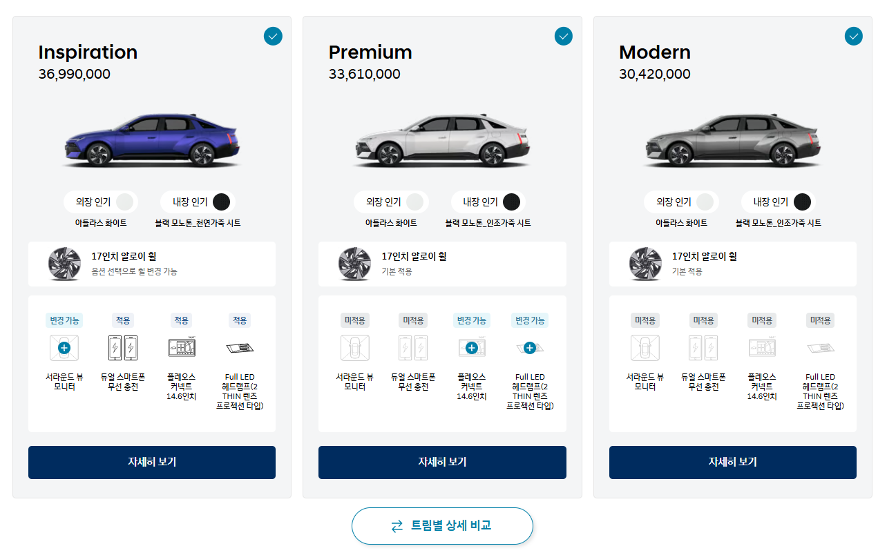디 올 뉴 아반떼 가격