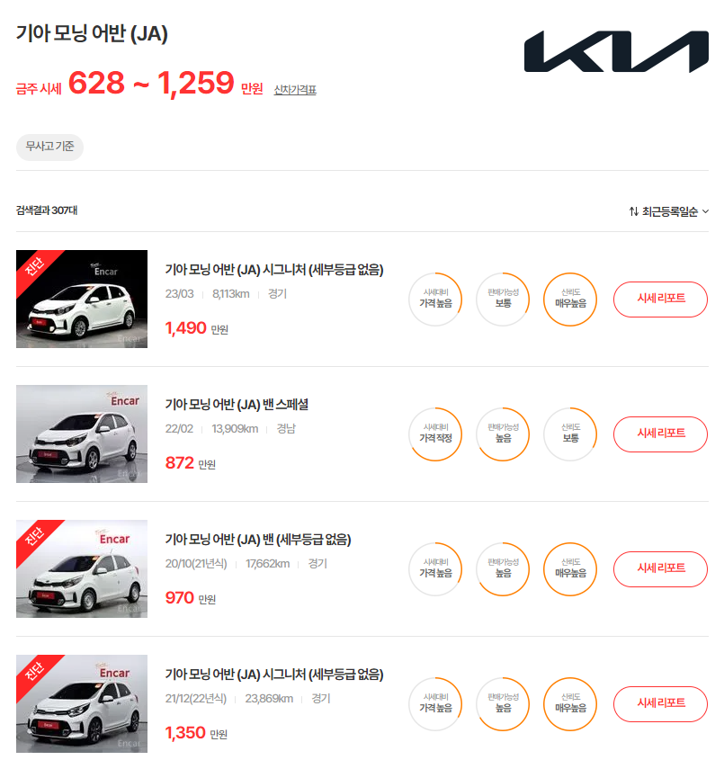 20-23년식 모닝 어반 중고차 시세