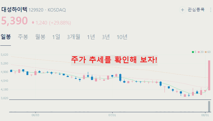중동 전쟁 관련주 대장주 테마주 수혜주 TOP5