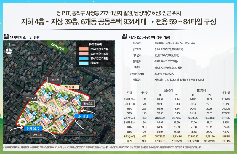 상도동과 사당동 일대를 중심으로 다수의 사업이 착공에 성공