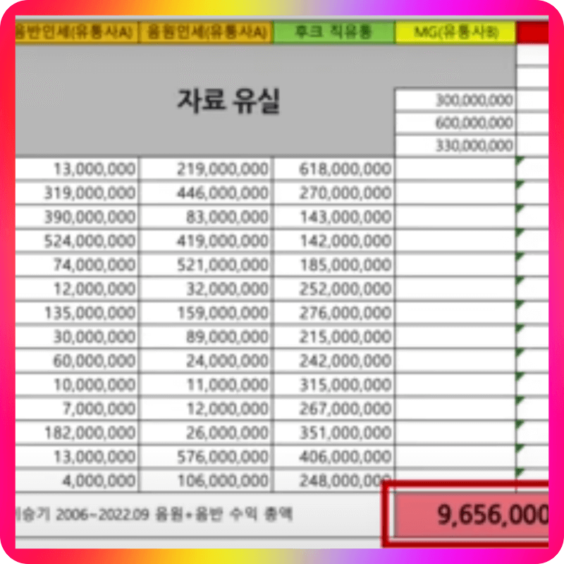 이승기 음원 수익
