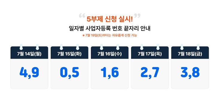 소상공인-부담경감-크레딧