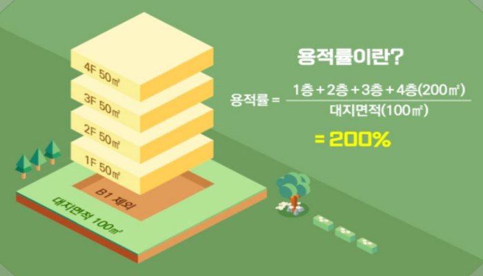 용적률이란, 계산방식