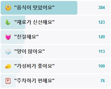 원조일출보리밥-후기