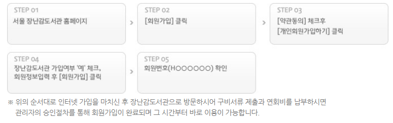 서울장난감도서관 이용위한 회원가입순서