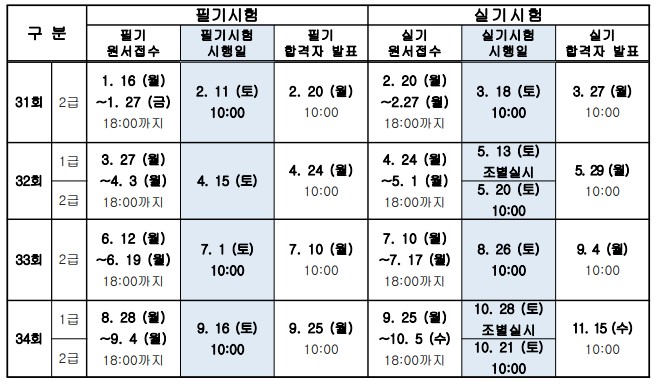 2023년 자동차진단평가사 시험일정, 시험과목, 시험시간, 응시자격, 접수방법 응시료, 합격기준