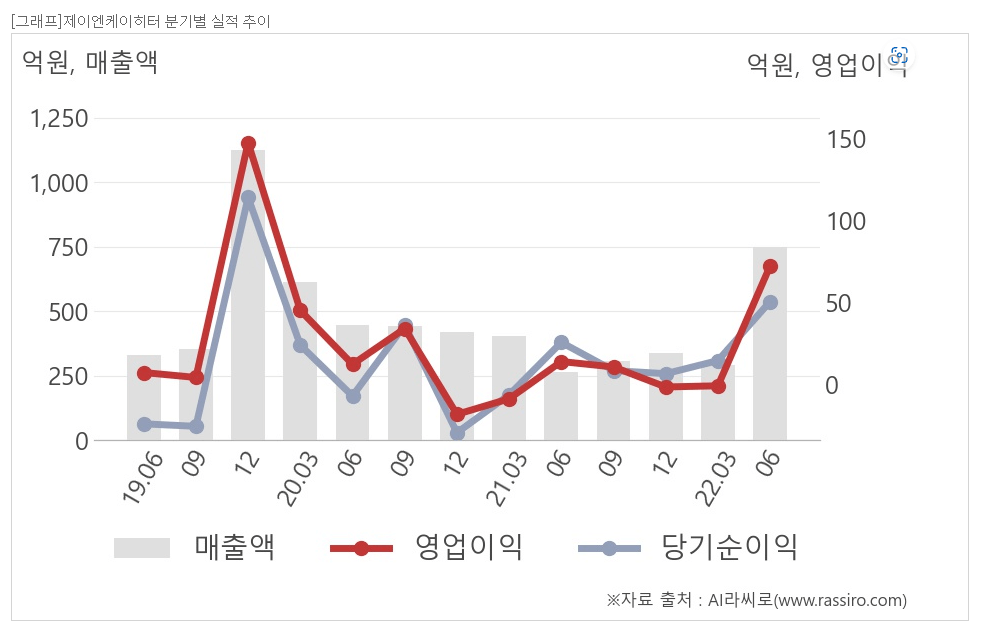 제이엔케이히터 그래프