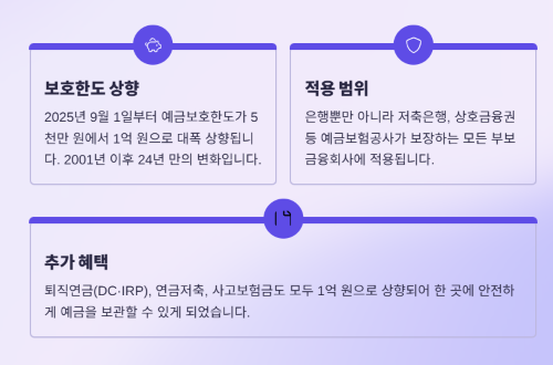 내 삶의 이득! 꼭 알아야 할 달라지는 정책들!