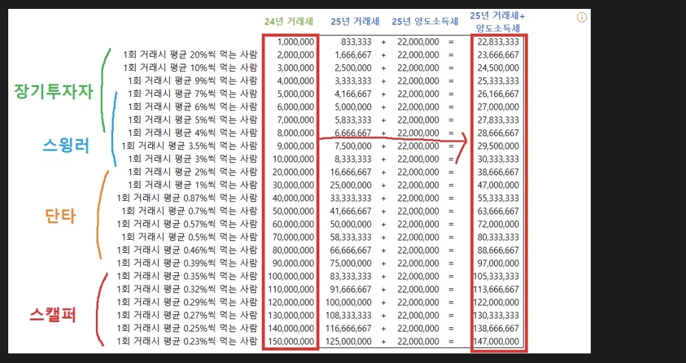 금투세 뜻