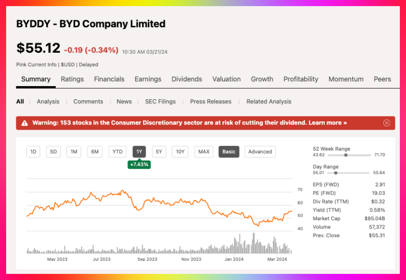 전기차 배터리 배당주 byd 컴퍼니 주식차트