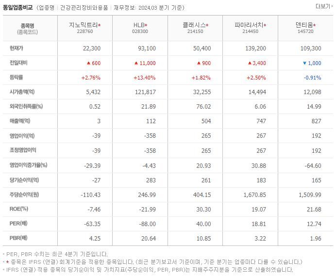 지노믹트리_동종업비교자료