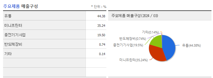 에이루트_주요제품