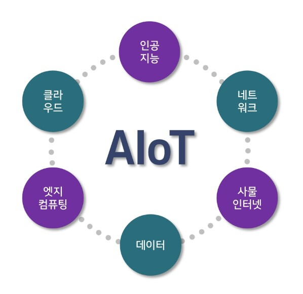 alot이미지사진