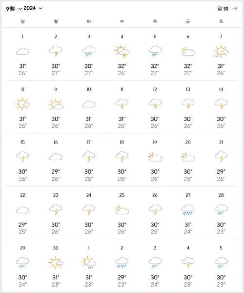 2024년-9월-하이난-날씨-예보-데이터