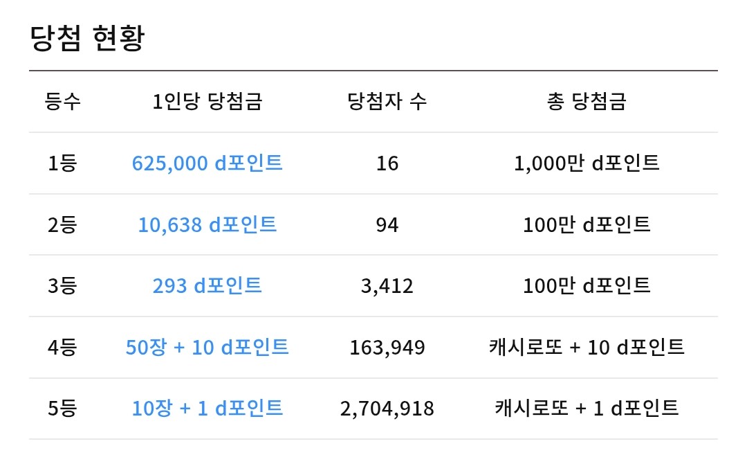 당첨 현황 이미지