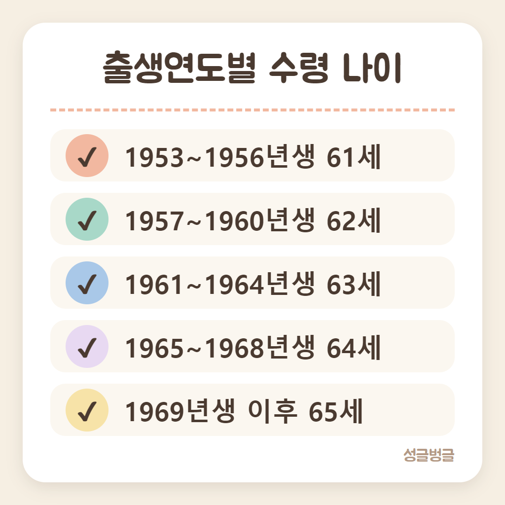 출생연도별 국민연금 수령 나이를 정리한 카드