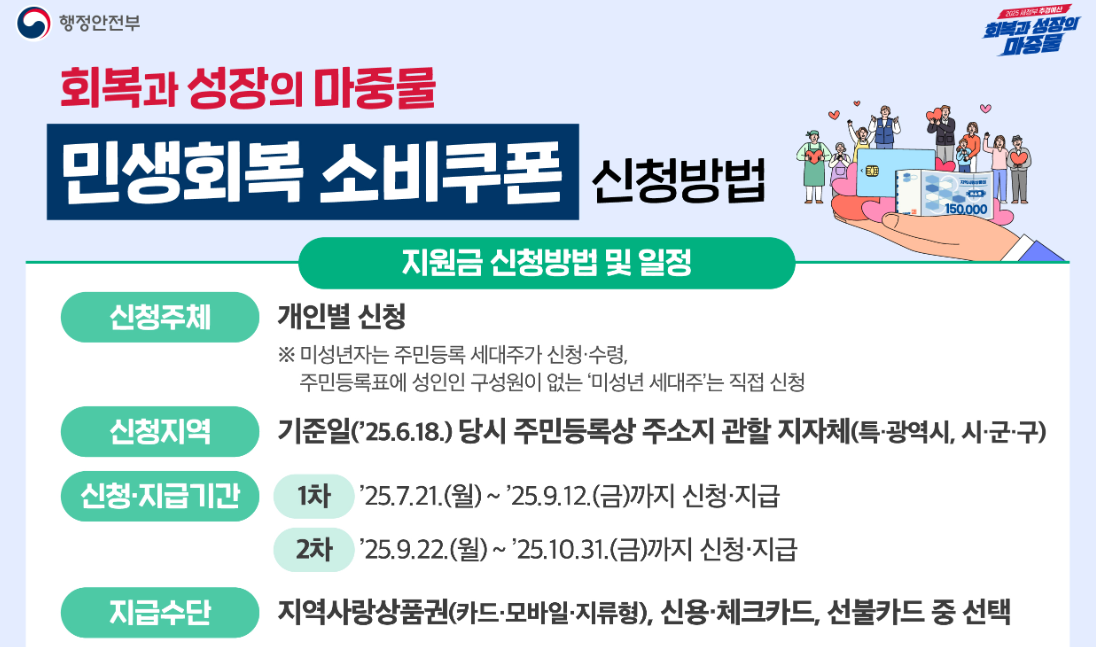 민생회복소비쿠폰 2차 추진 일정