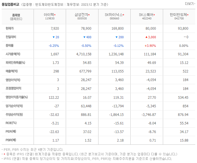 아이텍_동종업비교자료