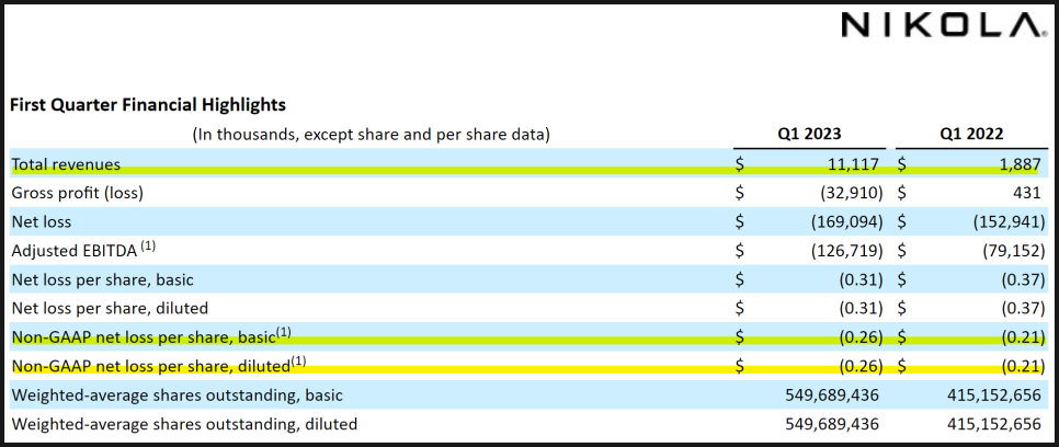 니콜라 주가 하락세 원인 및 전망