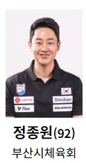 하얼빈 동계 아시안게임 경기일정 출전선수 사진 중계방송