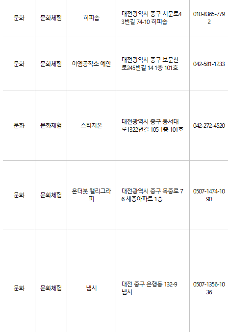 대전 중구 문화누리카드 사용처