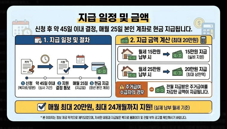 2026년 기준 중위소득 확인법 [복지 혜택] 100%~200% 구간별 정리 및 신청 가이드