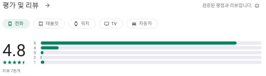 번핏앱 평가