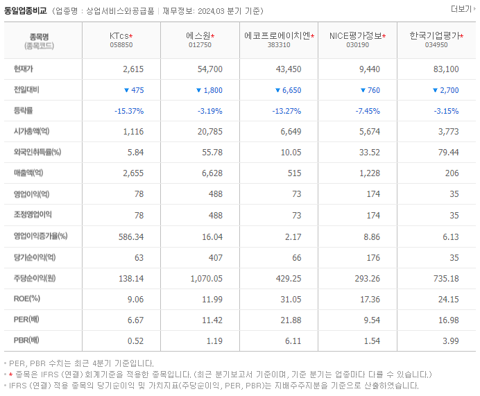 KTcs_동종업비교자료